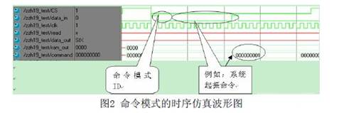 命令模式