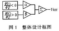 整體設(shè)計(jì)框圖