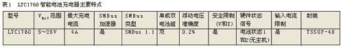 LTC1760的主要特点