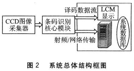 系统总体结构图