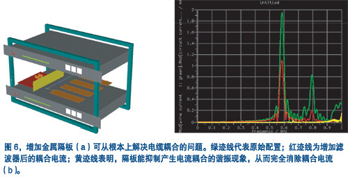 用一块金属隔板把集成器隔离起来