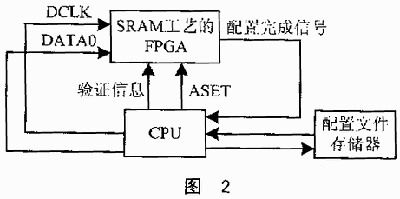 電路結(jié)構(gòu)