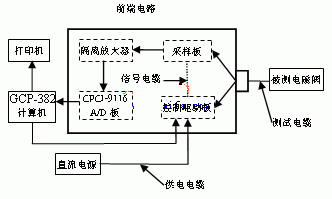 檢測儀工作原理圖