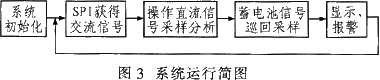 系统运行简图