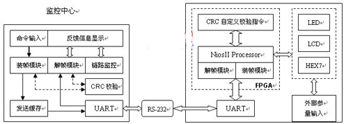 系統框圖