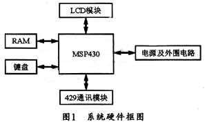 硬件连接框图