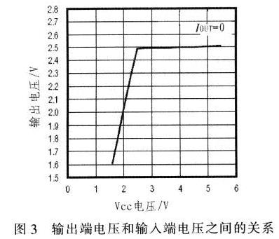 输入电压和输出电压之间呈良好的线性关系