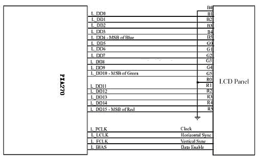 LCD接口框图