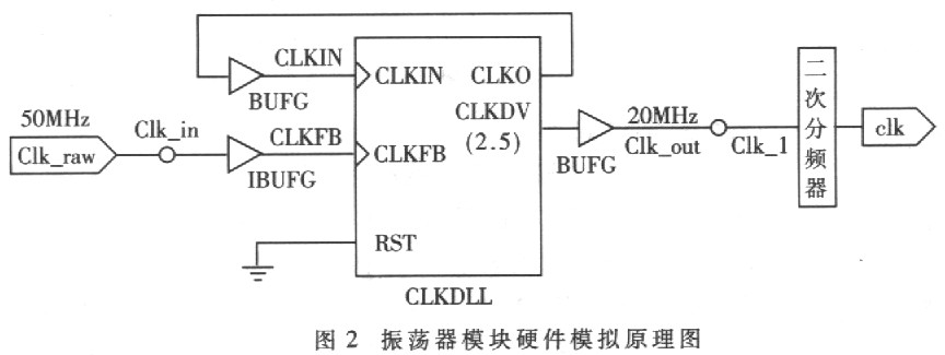 振蕩器模塊硬件模擬原理圖