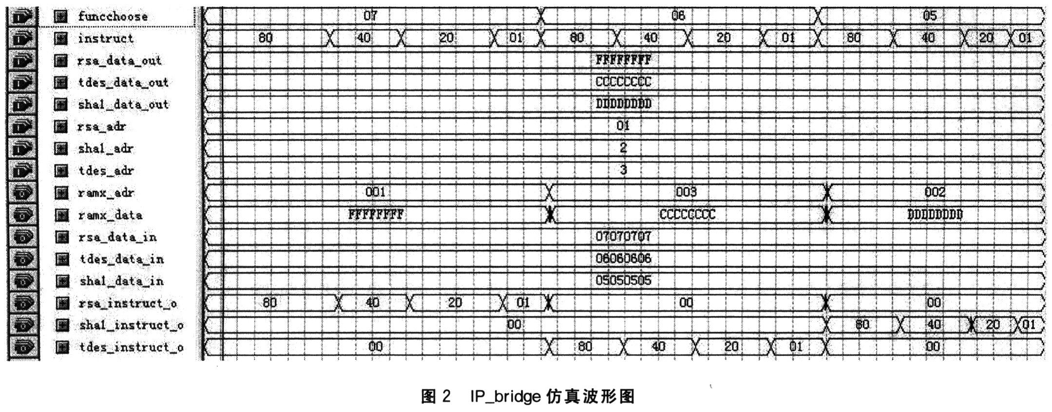 仿真波形图