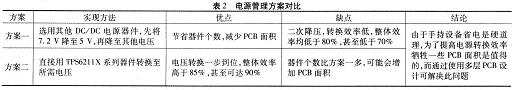 电源管理方案