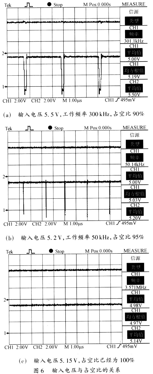 輸入電壓與占空比的關(guān)系