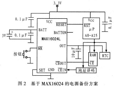 基于MAX16024的电源备份电路