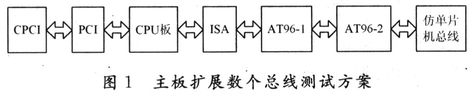 模式框图