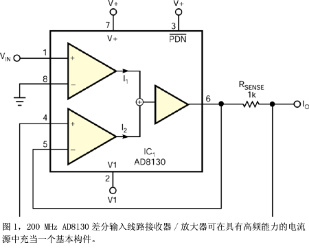 电路提供了良好的起点