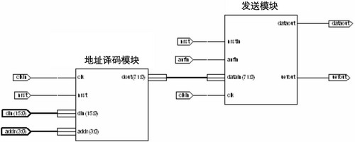 同步數(shù)據(jù)發(fā)送方式原理圖