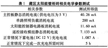 设备指标测试结果