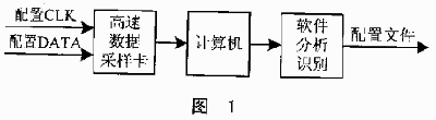 計(jì)算克隆方法