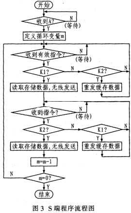 S端的協議流程