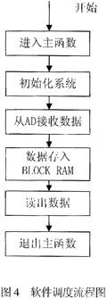 流程图