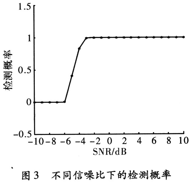 所得结果