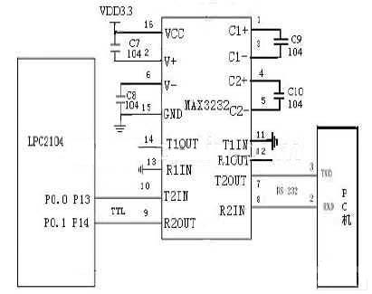 LPC2104與上位機的連接