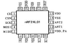 nRF24L01 引腳排列