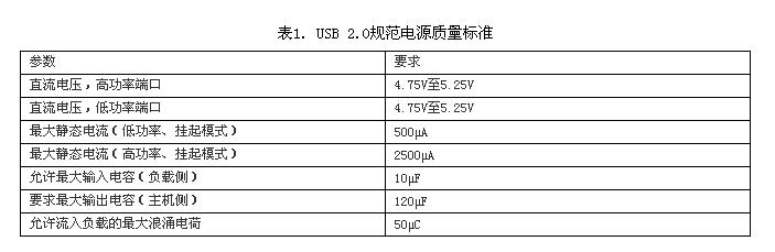 USB大电流和低电流端口上游端 (电源) 引脚允许的电压容限