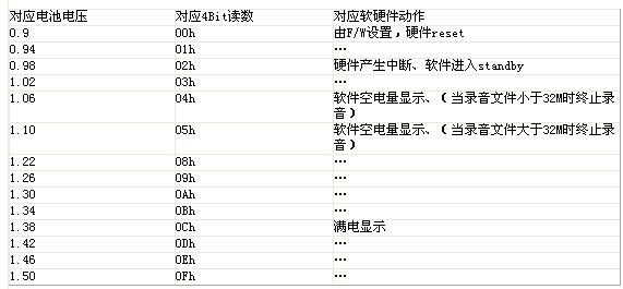 功能規(guī)格表