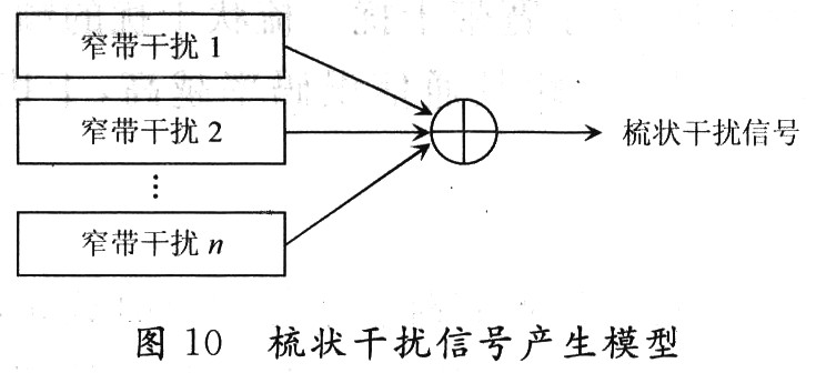 梳狀干擾