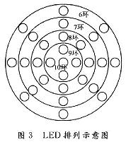 發(fā)光二極管顯示陣列