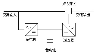 冷備用UPS