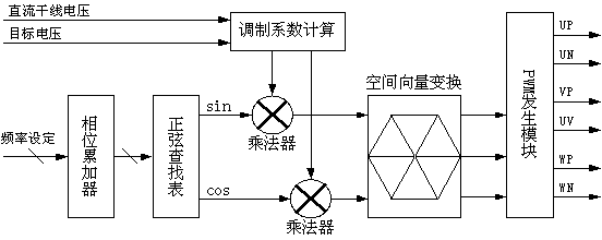 驱动结构