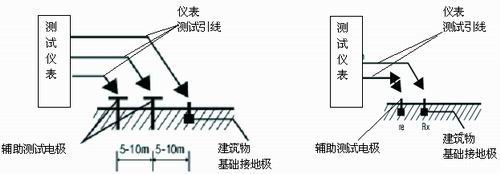 三電極/兩電極法測試接地電阻