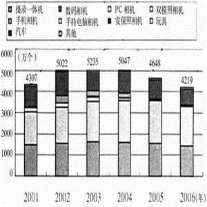 配电控制系统结构图 系统设计软件分析