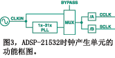 圖3示出ADSP