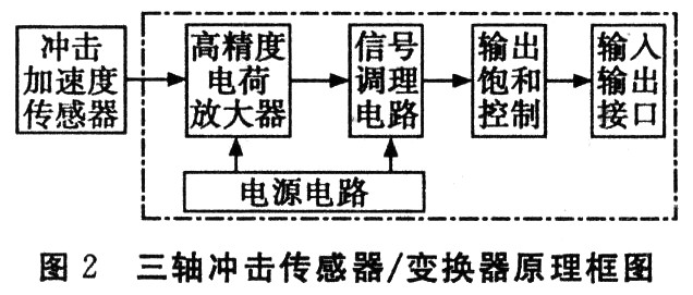 系统工作原理