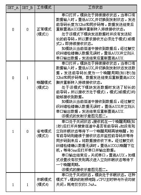 四種工作模式說明