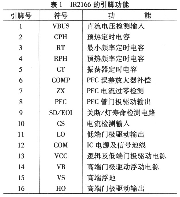 引腳功能