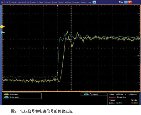 偏移校正前的電流信號和電壓信號