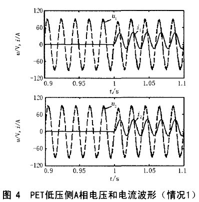 變量波形