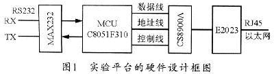 計(jì)算機(jī)網(wǎng)絡(luò)實(shí)驗(yàn)平臺(tái)的硬件框圖