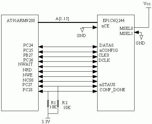 ARM配置FPGA電路原理圖