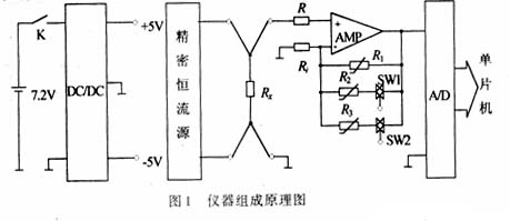 儀器組成原理圖