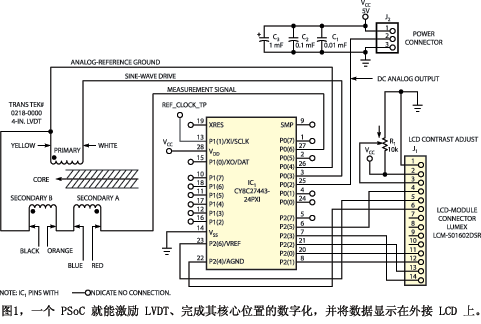 圖1是LVDT接口的完整電路