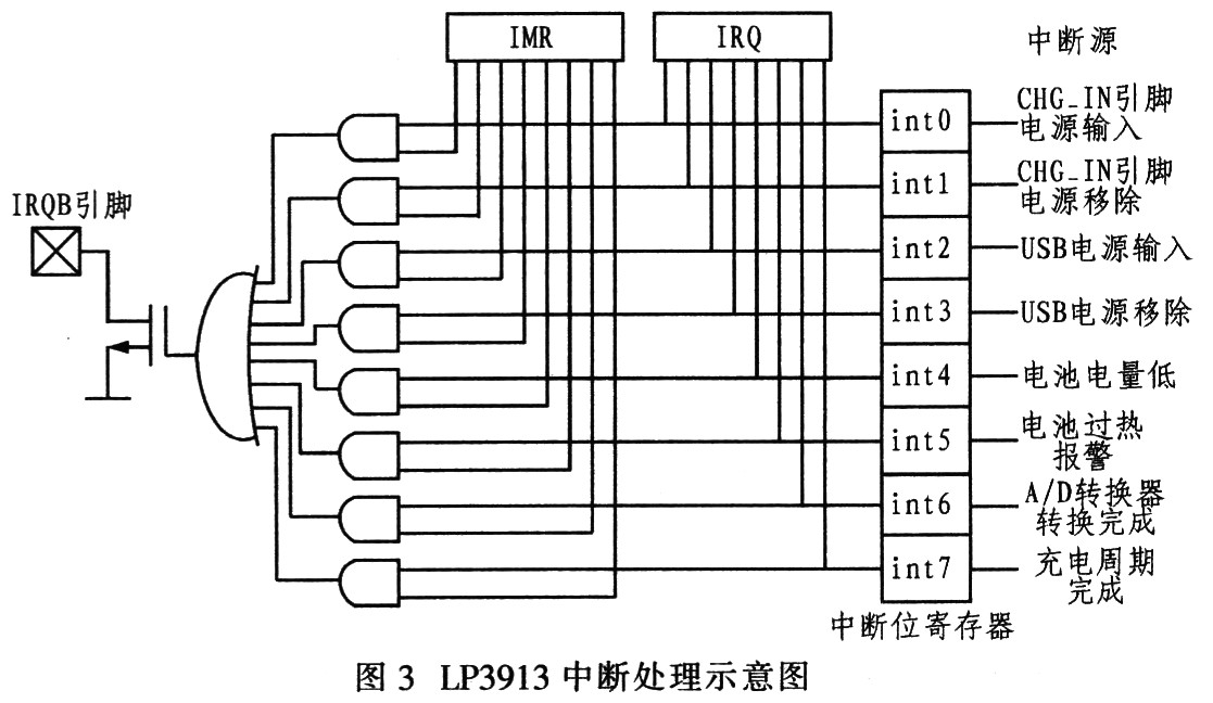 LP3913的中断处理原理