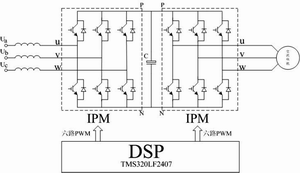 基于IPM的雙PWM變頻調(diào)速系統(tǒng)框圖 