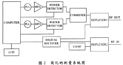 测量系统图