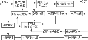 分立元件方案的升压电源原理框图