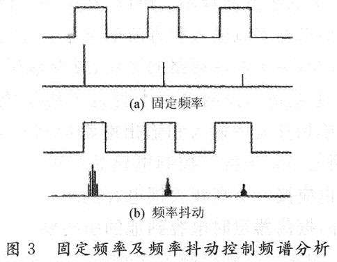 固定頻率及頻率抖動(dòng)控制頻譜分析